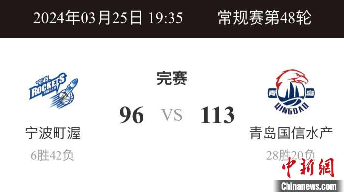 宁波惨遭青岛赛季三杀，阿尔斯兰空砍23分难救主