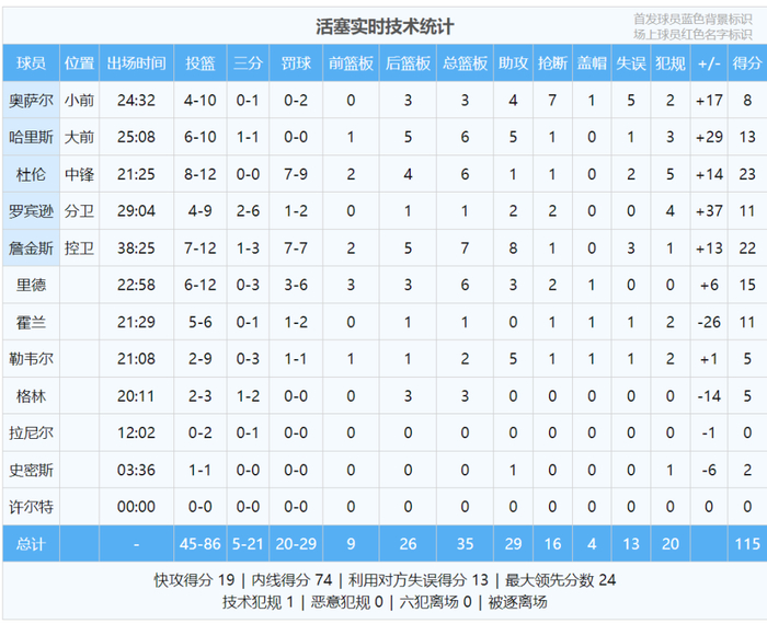 波尔津吉斯伤病困扰未来合同谈判